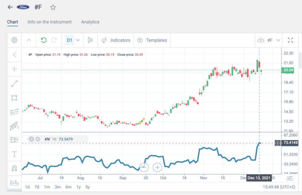 مؤشر VIX : البوصلة النفسية للأسواق المالية: 