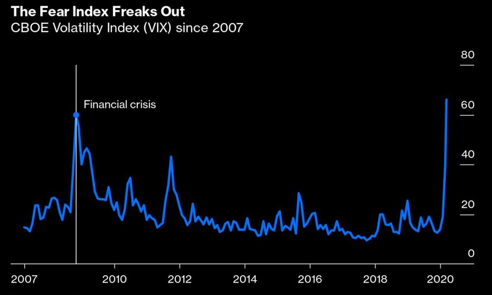 مؤشر VIX : البوصلة النفسية للأسواق المالية: 